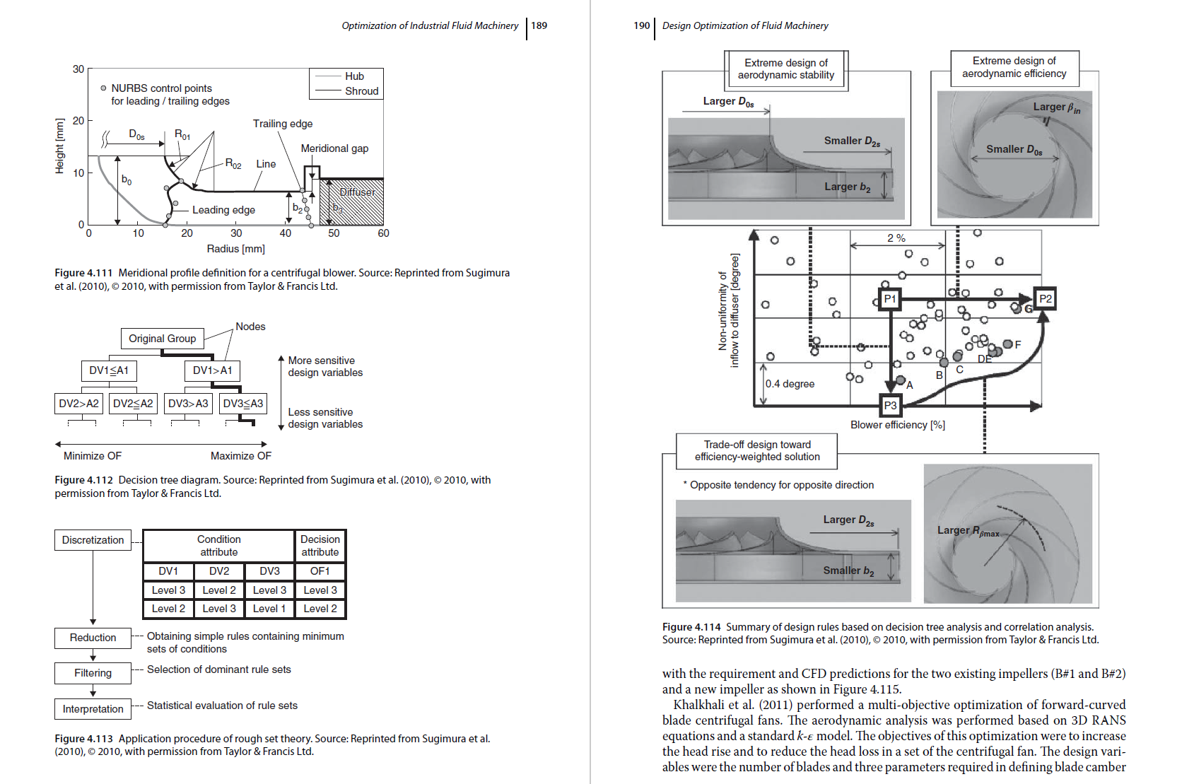《Design Optimization of Fluid Machinery》PDF